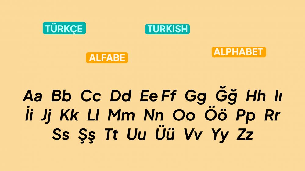 Learn Turkish Alphabet